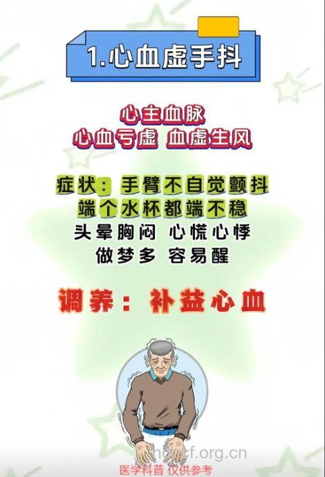 春天心血管老人注意事项