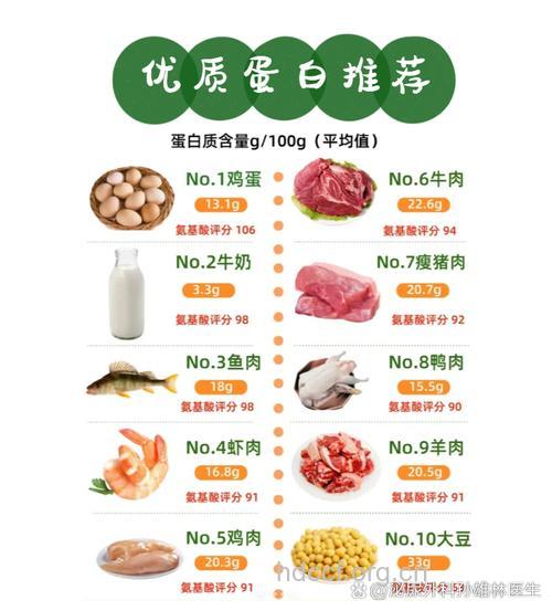 包茎患者不要吃这3种食物