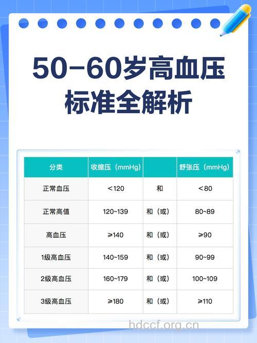 血压控制到多少比较合适?