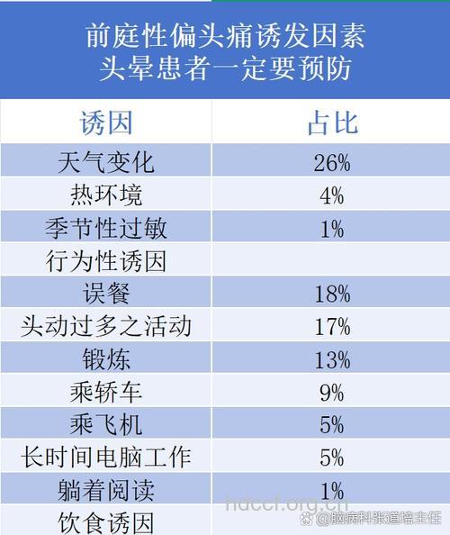 婚姻关系影响男性中风几率