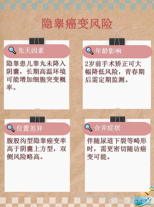 隐睾会癌变吗 该怎么治疗