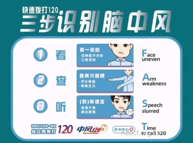 神奇字母测你得脑中风几率