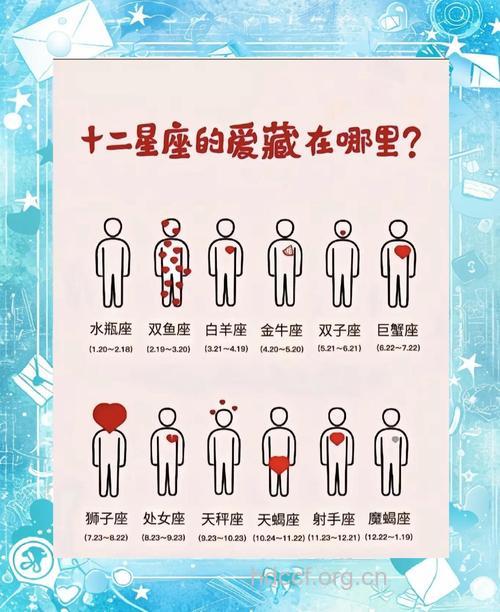 2013事业频出意外的5大星座