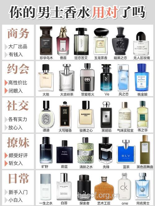 10款精品男士香水品牌推荐