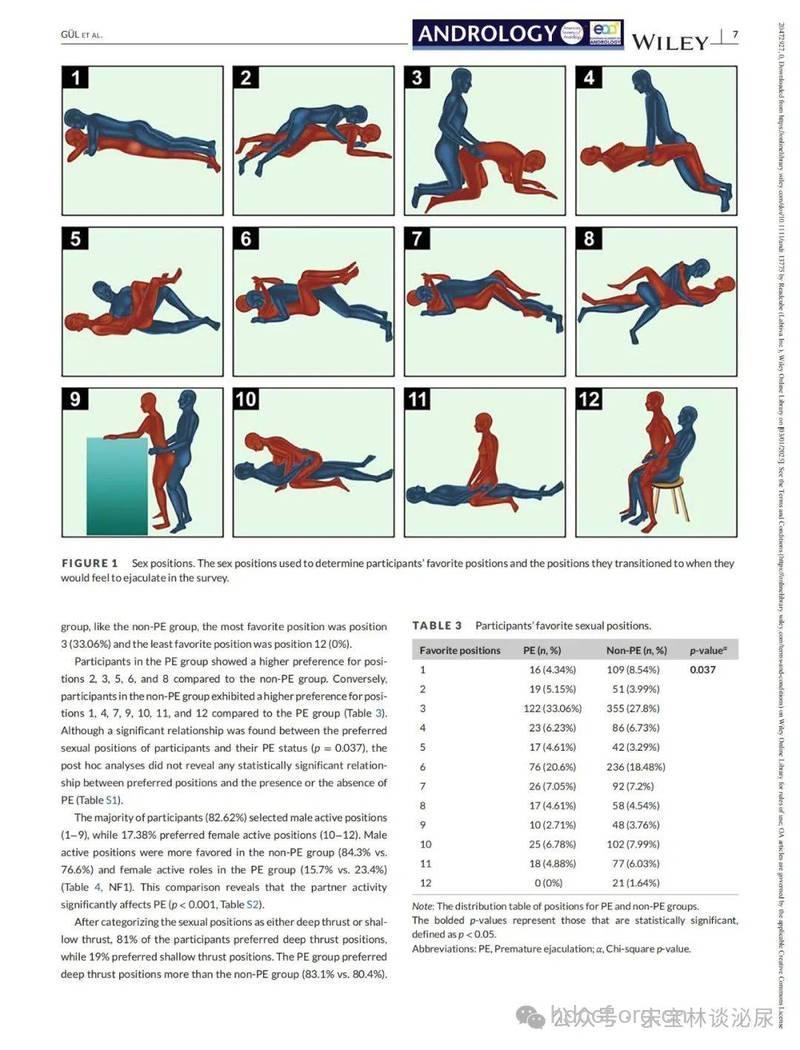 盘点世界各地爱爱技巧大全
