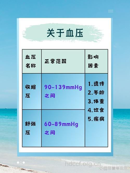 判断是否“更年期高血压”重点看舒张压
