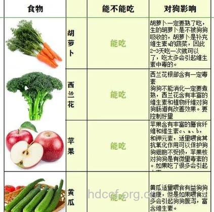 吃够了蔬菜水果为何还是中风?