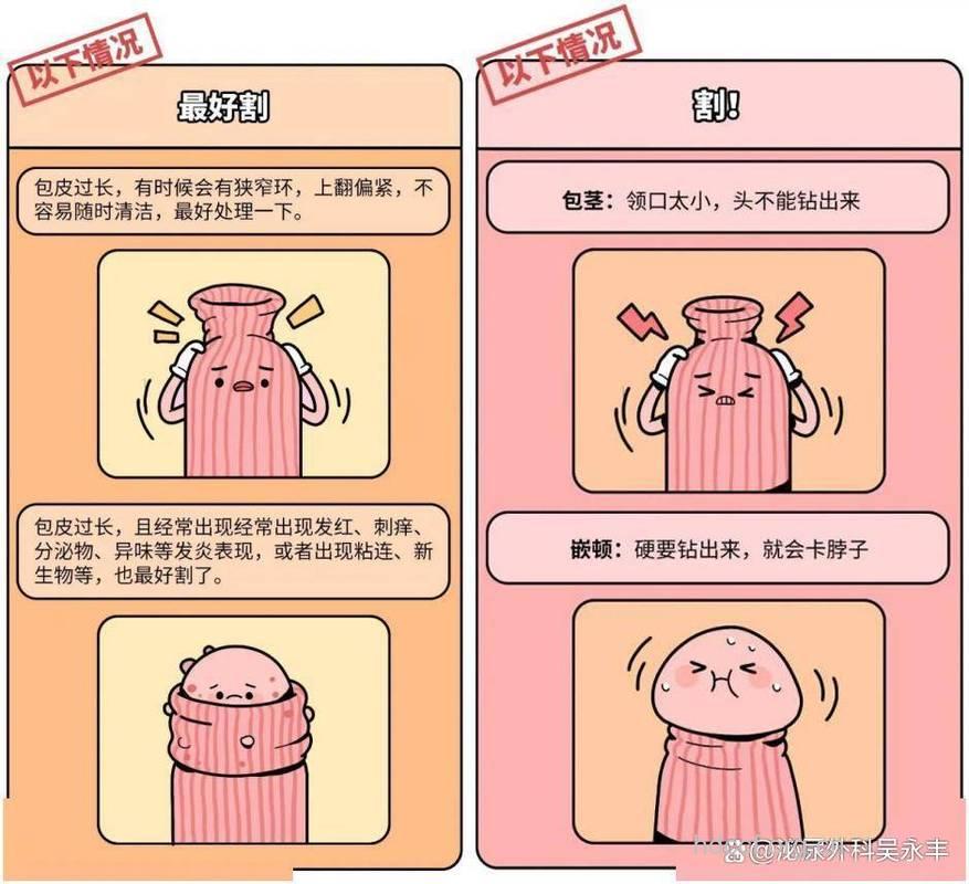 怎么判断自己是否有包茎