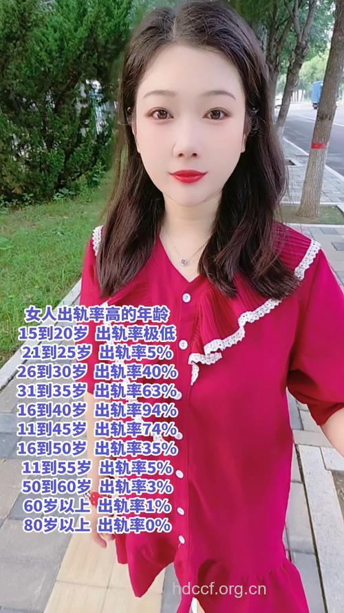 出轨率最高五职业 30岁人妻最易红杏出墙