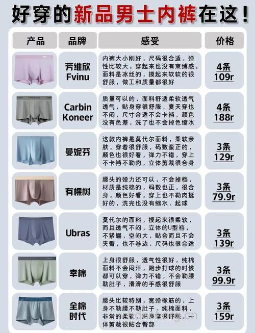 男士内裤选购的小技巧
