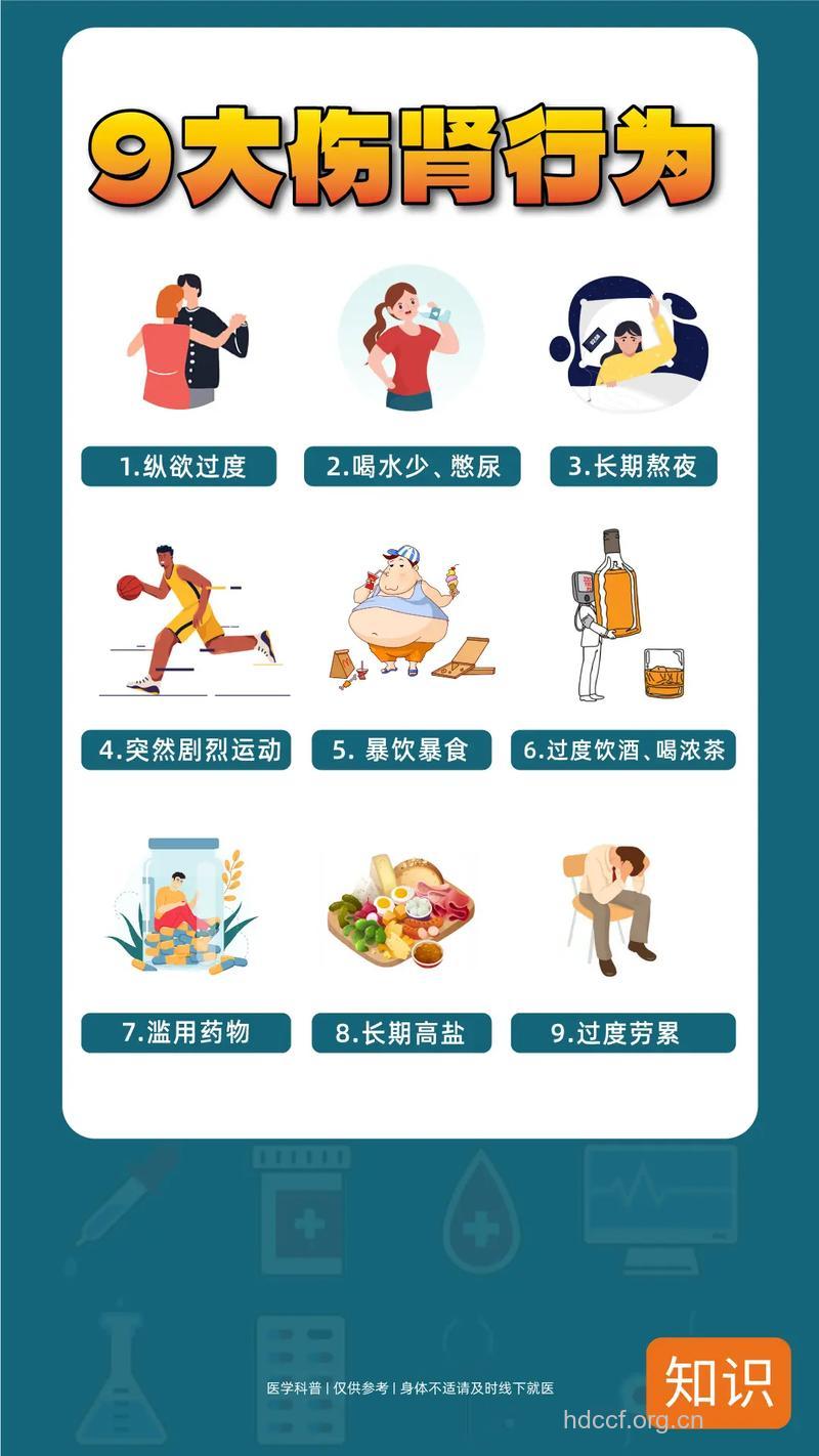 伤害男人肾脏健康的9大行为