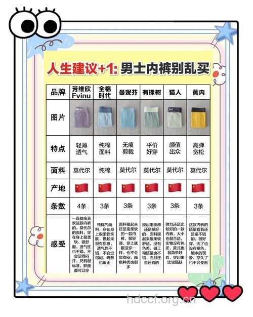 男士如何选购健康合适的内裤