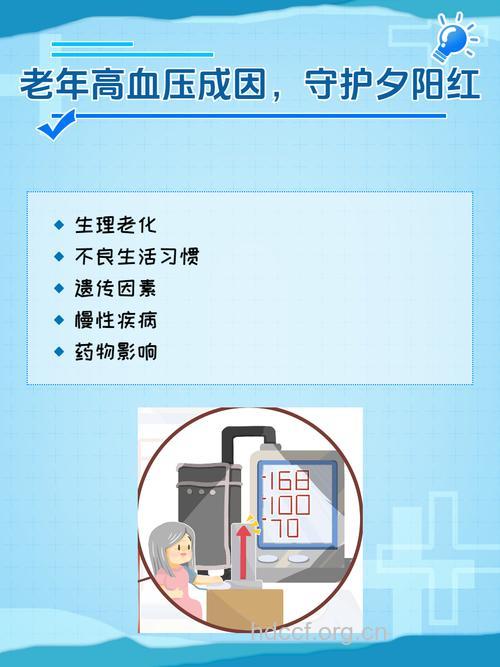 50几年来高血压治疗的大转变