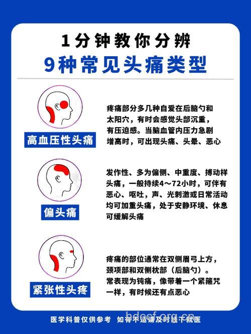 偏头痛与高血压关系