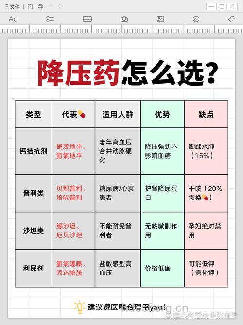 新型降压药简介
