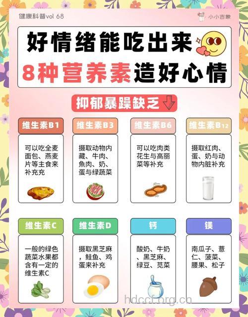 脾气暴躁喜怒无常?快补充维生素