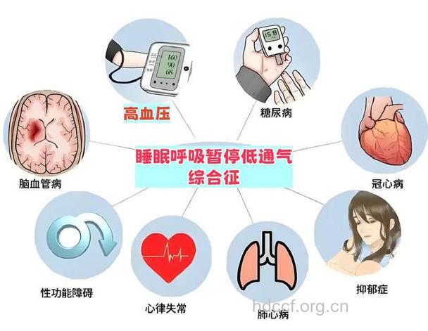惊!打鼾与高血压有关!