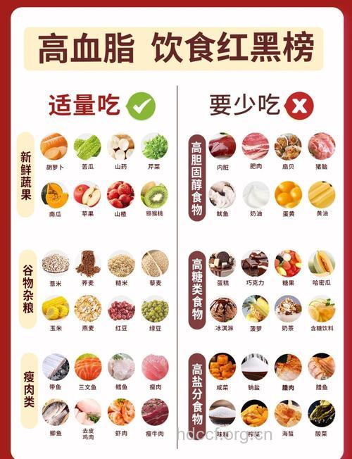 高血脂病人饮食上的八大禁忌