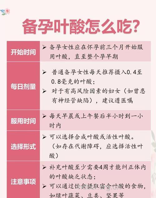 怀孕前准爸爸要吃叶酸吗
