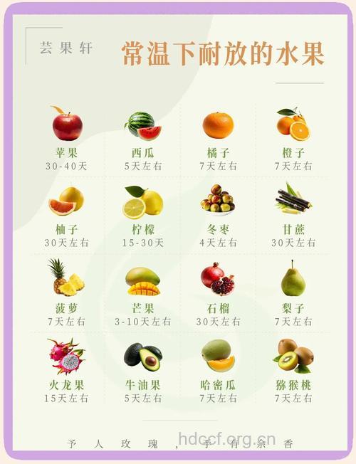 家中水果保鲜的四个小妙招 吃水果注意哪些