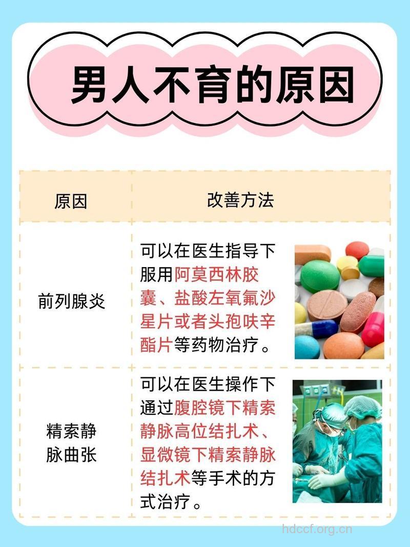 男人不育症的四个原因 治疗男性不育什么方法