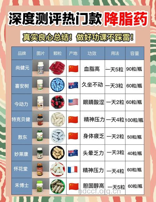 注意!五种药物可致血脂异常升高