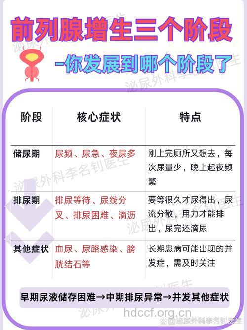怎样判断前列腺增生 需要注意4点
