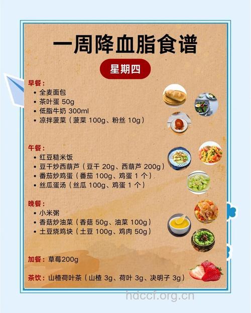 中年发福 三类食物助你降血脂