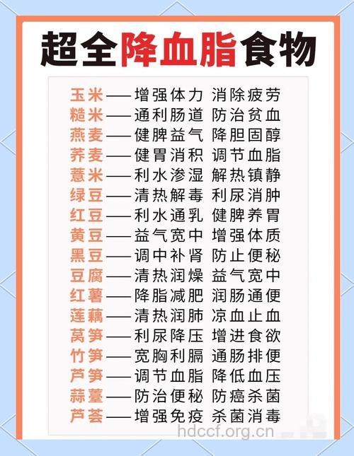 高血脂患者睡前四大禁忌