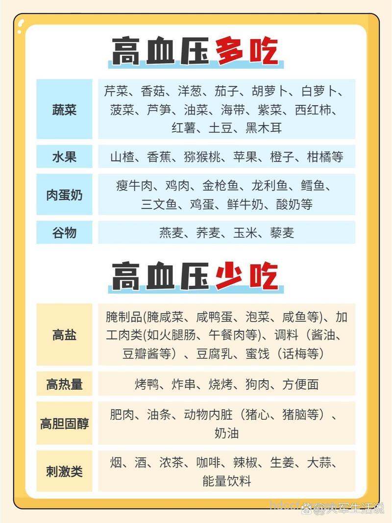 高血压患者饮食上的禁忌