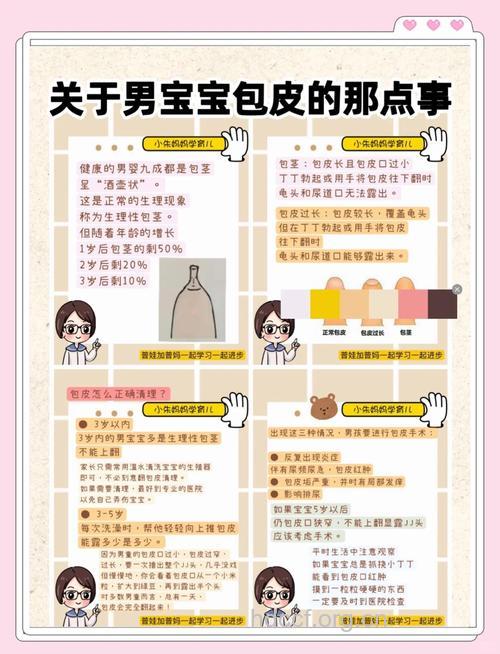 包皮包茎常见问题解答