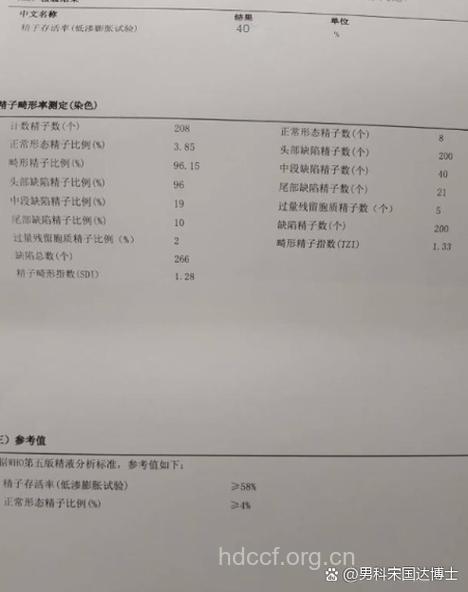 男人心情不好精子存活率低