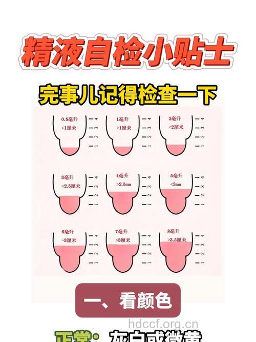 如何检查精液健康 从10个方面进行