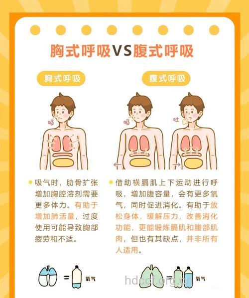 正确呼吸方法有助健身