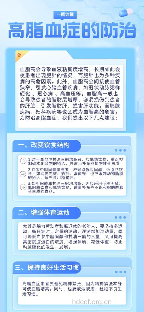 治疗高血脂广告宣传靠谱吗