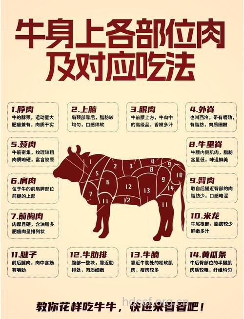 男人怎么吃肉才最健康