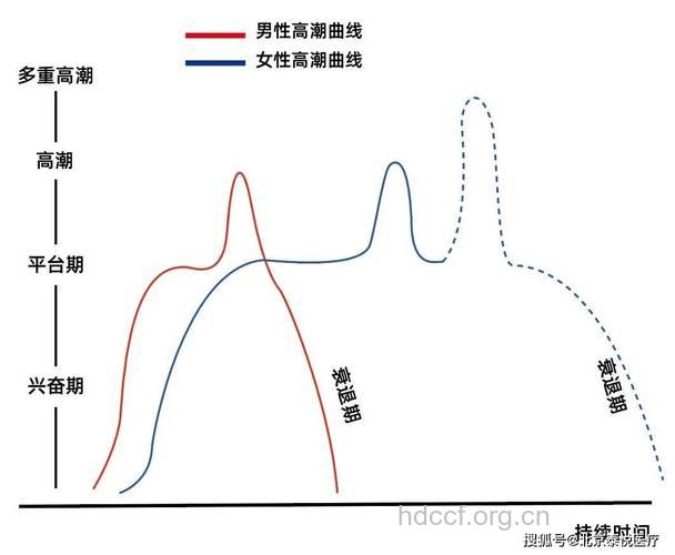 男人性高潮的经典表现有哪些