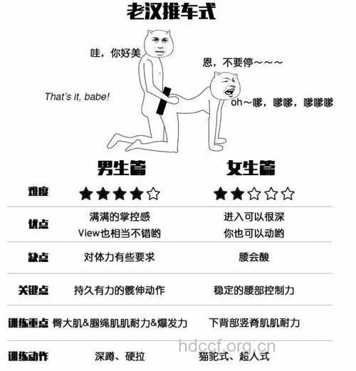 男人爱爱一次消耗多少热量