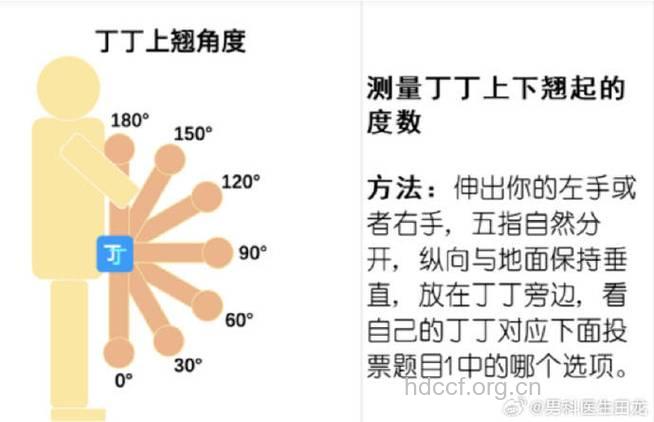 从男人外形看性能力高低