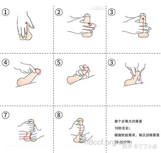 手淫的正确方法是怎样的?