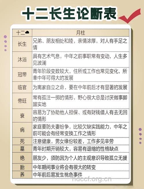 教你一眼看出长命男人
