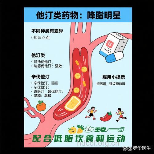 综合调脂,降低心血管病风险