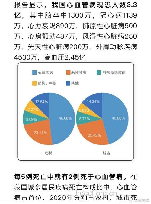 男性不育或增加心脏病等发病率
