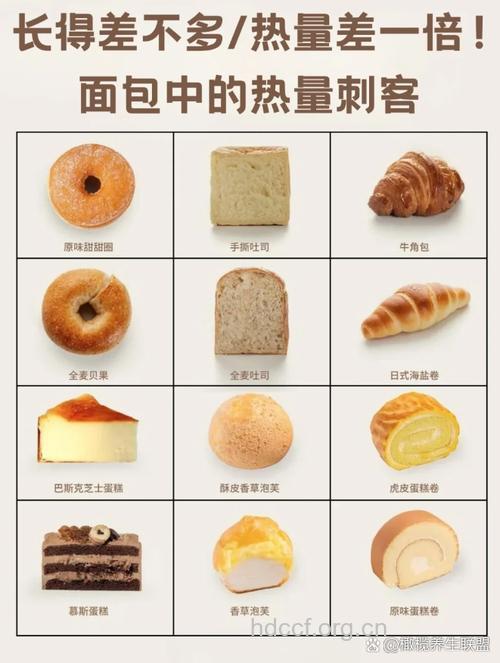 面包的营养 吃面包好不好