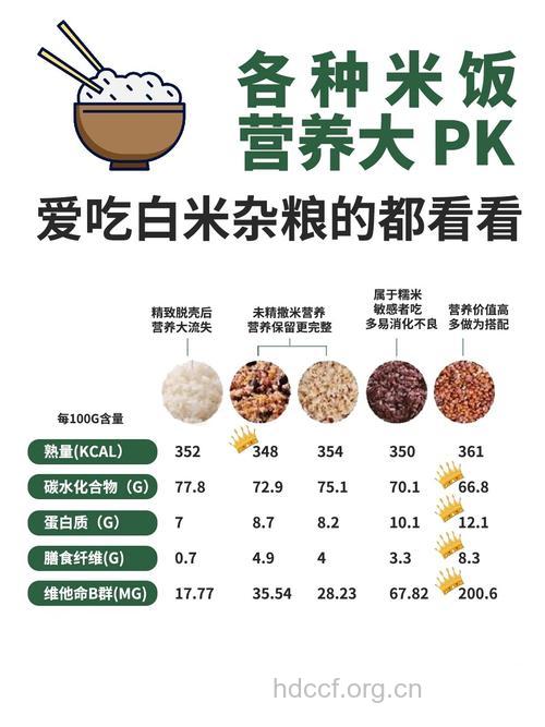 米饭的营养 吃米饭好不好