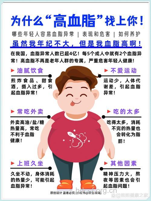 青壮年近半数血脂异常