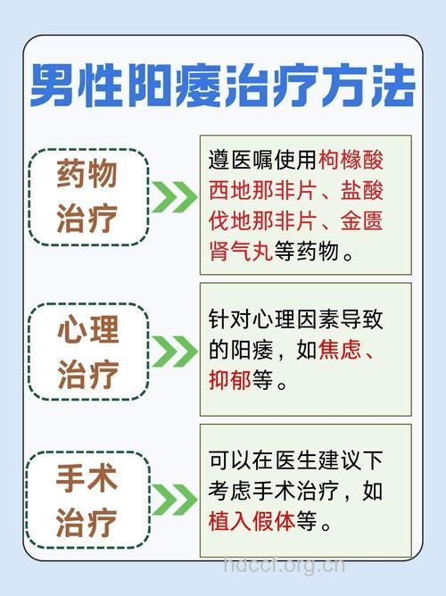 男性不育对症治疗最有效
