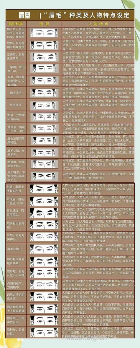 做梦梦见眉毛是什么意思