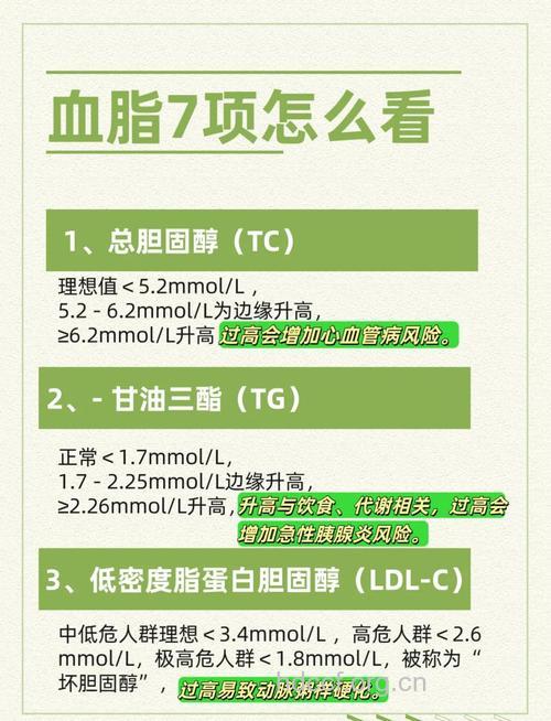不可忽视的血脂异常