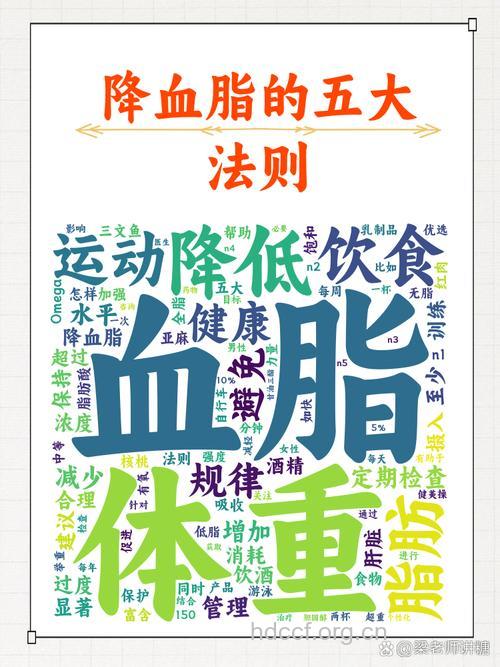 想降血脂记住＂八字真言＂